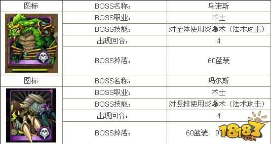 我叫MT祖安废墟下层关卡资料重要数据及打法