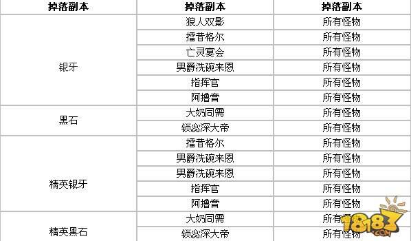 我叫MT稀有保卫者手套掉落图文全攻略