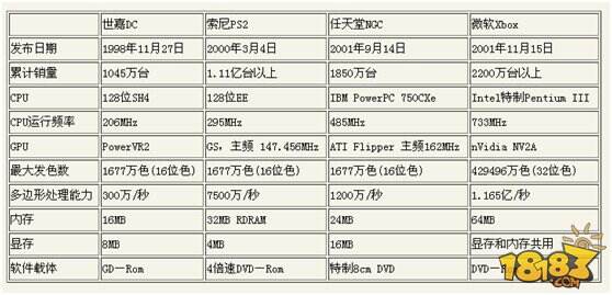 山内溥和他的游戏帝国:任天堂的前世今生
