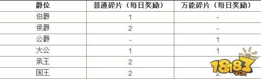 我叫MT3.1改动更新内容详解