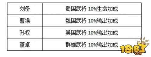 放开那三国2英雄排行_放开那三国2武将排名分析高资质英雄推荐