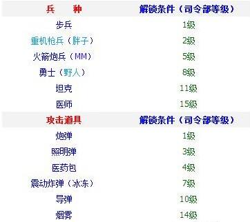 Boom Beach海岛奇兵兵种用法分析如何解锁