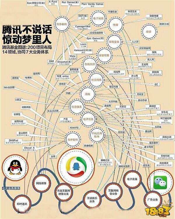 腾讯投资部_腾讯云平台部_腾讯 支付部 理财中心