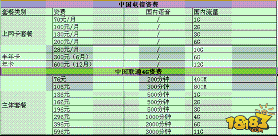 电信4g频段_电信 4g 频段_电信4g频段