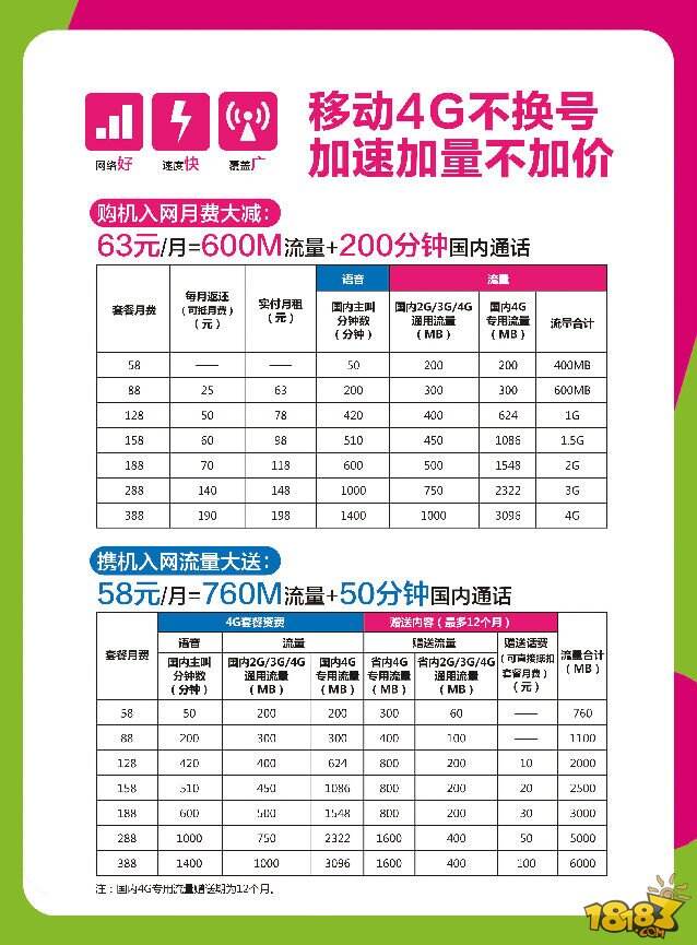 还在抱怨各种4G流量卡要限APP太坑？电信29元无限流量套餐卡来了