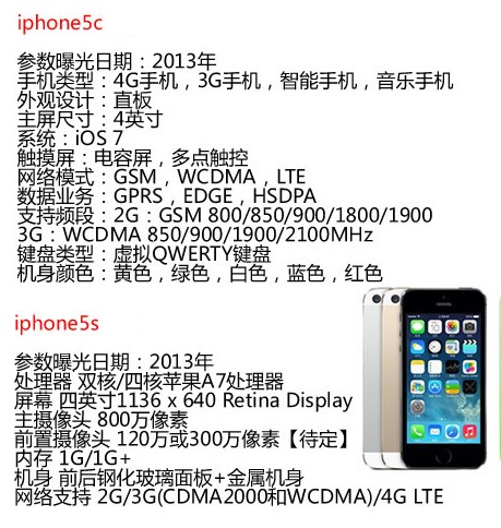 iPhone5s和iPhone5c的区别 是否值得入手