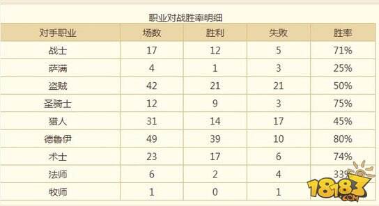 炉石萨满绝非弱势 国服萨满冲传说牌组分享