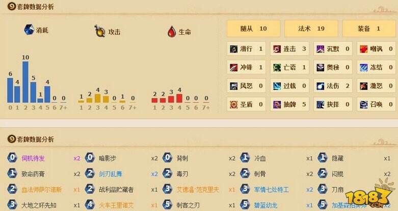 美服上传说卡组 土豪战奇迹贼双管齐下