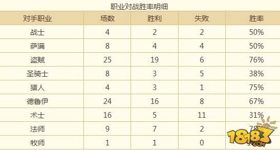 奥秘法上传说 成为玩弄对手心灵的大师