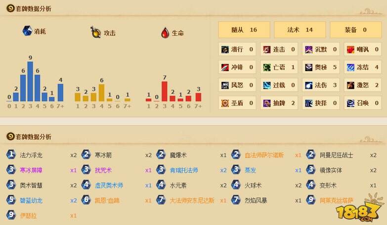奥秘法上传说 成为玩弄对手心灵的大师