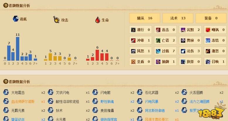 后放狗时代的王者萨满祭司速上传说攻略