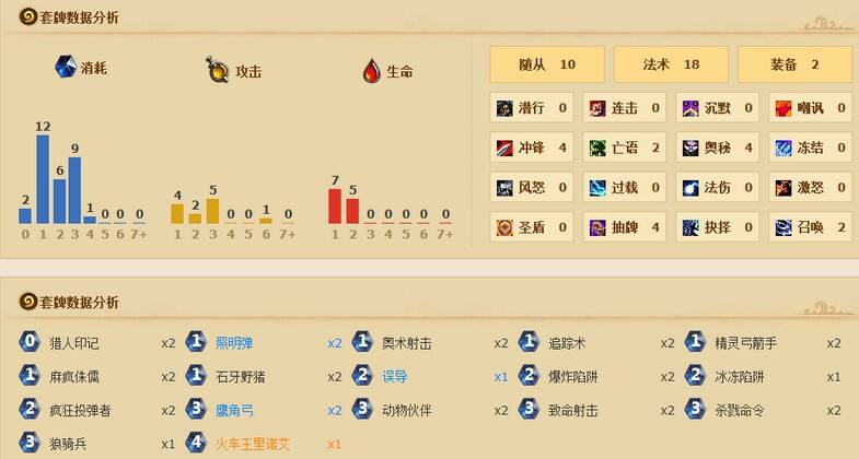 何惧放狗三费 无放狗纯打脸猎怒上传说
