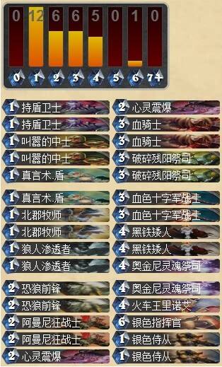 动物园牧师快攻 亚服玩家分享牧师卡组