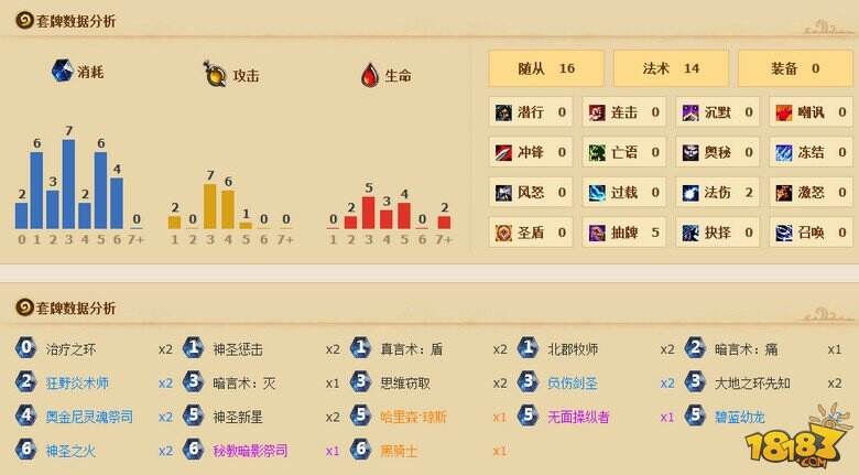 进击的牧师 Amaz式牧师微改版怒上传说