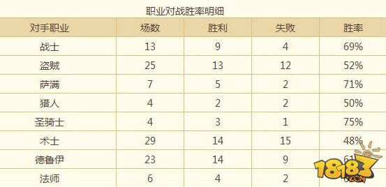 进击的牧师 Amaz式牧师微改版怒上传说