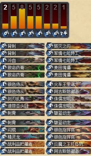 天梯心得分享 传说级随从贼卡组经验