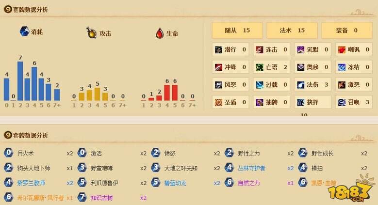 黑科技月火超生德近七成胜率轻松传说