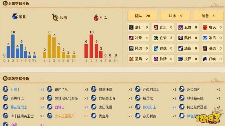 1橙低成本打脸战2度上传说 你值得拥有