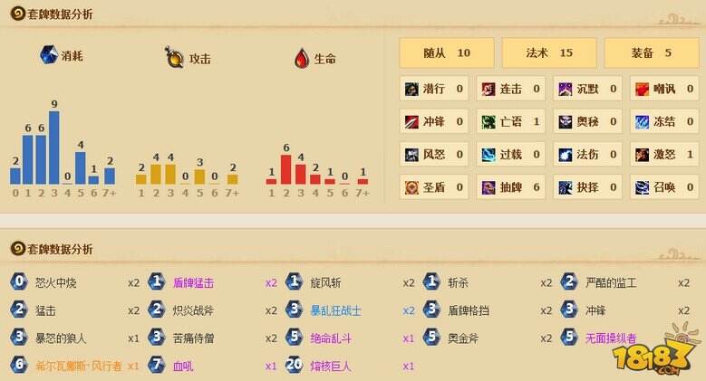 新版OTK一波流战士牌组分享