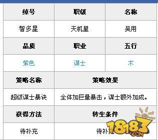 全民水浒吴用怎么样 吴勇技能属性解析