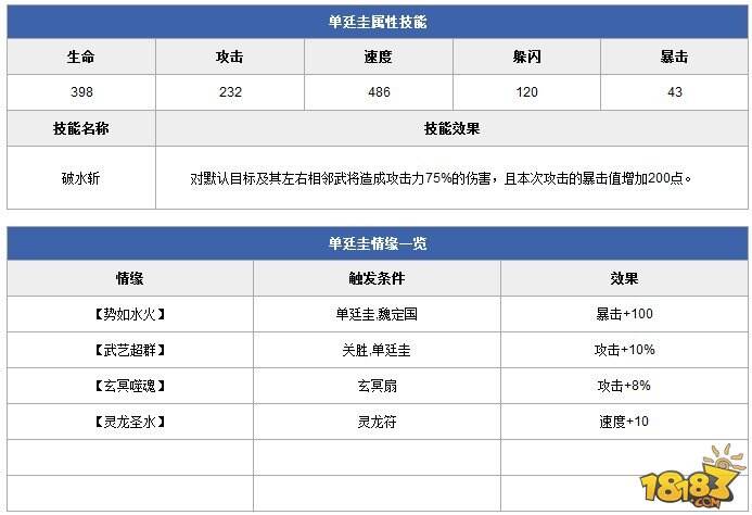 全民水浒单廷圭怎么样 单廷圭性技能攻略