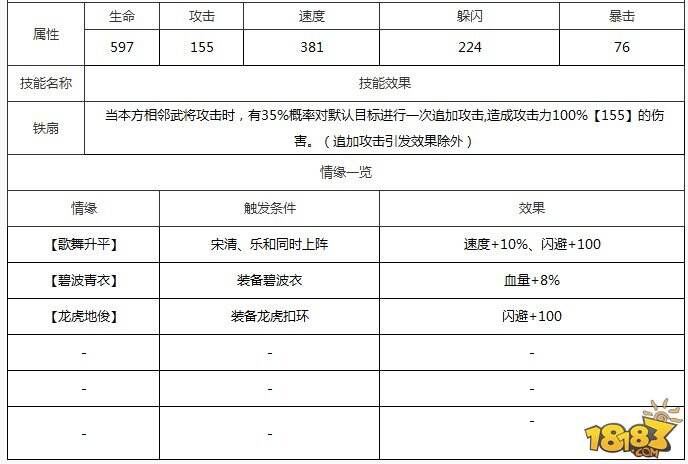全民水浒宋清怎么样