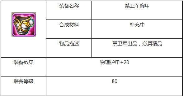 刀塔传奇禁卫军胸甲怎么样?禁卫军胸甲属性