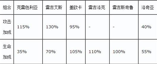 进化吧神奇精灵去吧皮卡丘6星魔灵搭配攻略
