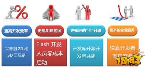 幻影“引”擎 超闪软件欲“引”爆手游蓝海