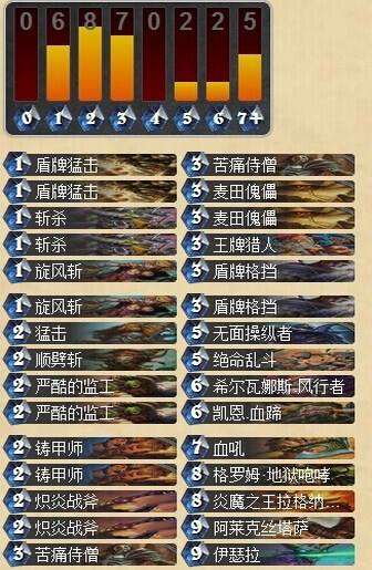 瘟疫区【洛欧塞布】过关卡组推荐