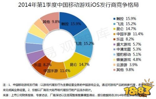 飞流CEO倪县乐：四轮驱动创建手游成功发行新模式