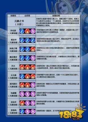 召唤师登陆《刀塔传奇》 冰火雷电听我召唤