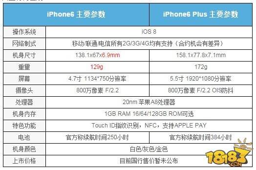 苹果6多少钱各地报价 iPhone6港版报价表