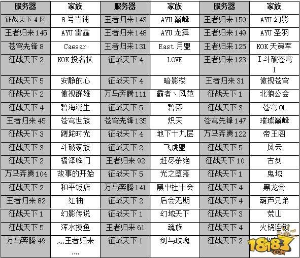 曝WCA六大项目解说及参赛阵容 刀塔传奇报名中