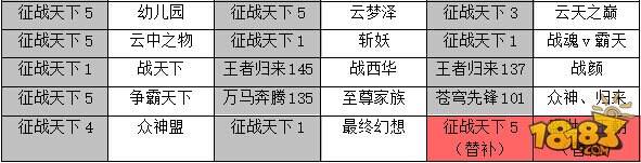 曝WCA六大项目解说及参赛阵容 刀塔传奇报名中