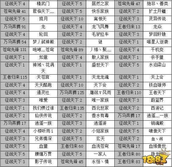 曝WCA六大项目解说及参赛阵容 刀塔传奇报名中