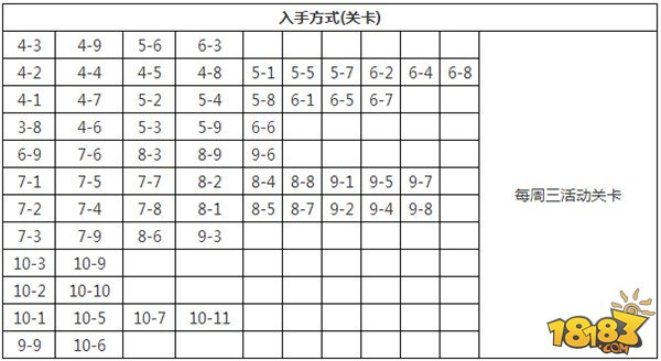 崩壞學(xué)園2進(jìn)化材料掉落全攻略