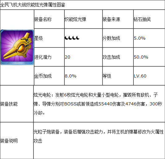 全民飞机大战装备排行_看《全民飞机大战》直播领取装备礼包