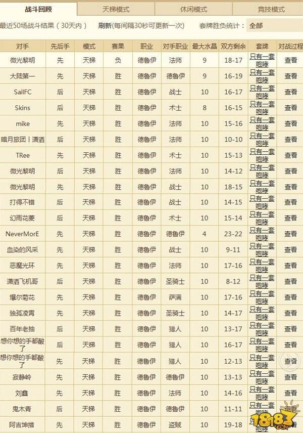 23连胜!虎头哥双王牌小德视频卡组分享