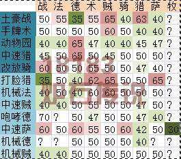 炉石美女玩家统计各大主流卡组胜率
