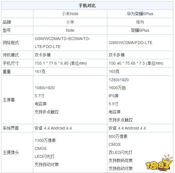 荣耀6参数