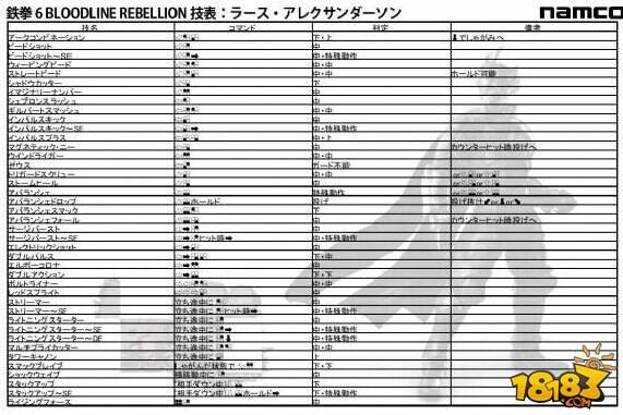 铁拳6出招表大全 最全的铁拳6出招表