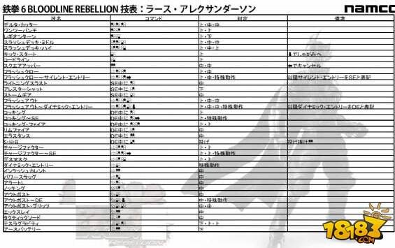 铁拳6出招表大全 最全的铁拳6出招表