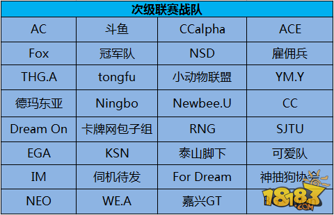 NEL炉石传说战队联赛冬季赛拉开序幕