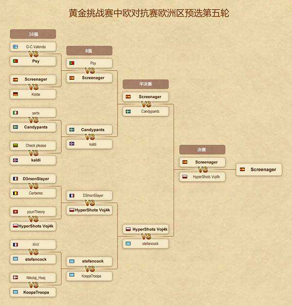 炉石传说中欧对抗赛欧洲区第五轮