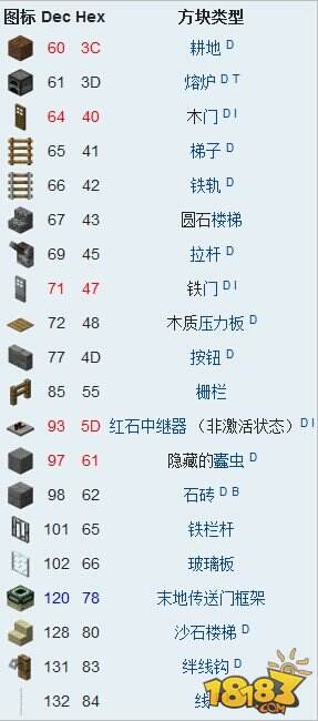 我的世界方块代码大全 方块代码小数字id汇总