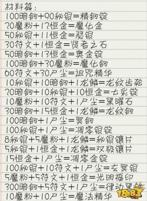 地下城堡圣物合成材料及属性详解 圣物配方汇总