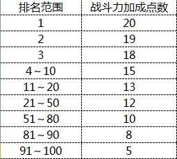 魔域口袋版幻兽星级系统玩法详细解析