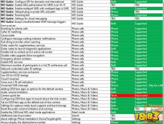 OEM定制Win10 Mobile系统内容曝光