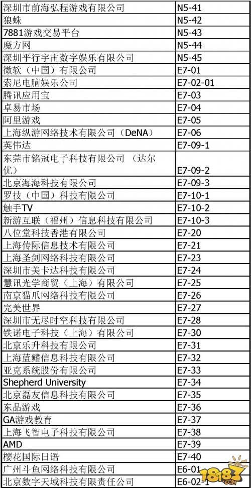 ChinaJoy B To C互动娱乐展示区展商名单正式公布